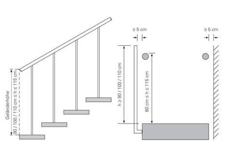 Wie Fügt Man Treppen Und Geländer Zum Decking Hinzu